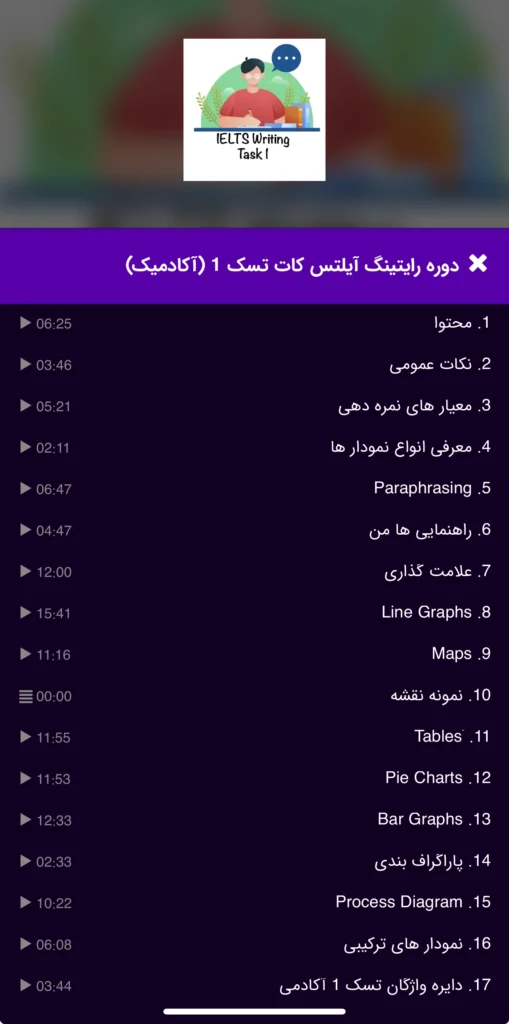 رایتینیگ آیلتس تسک ۱