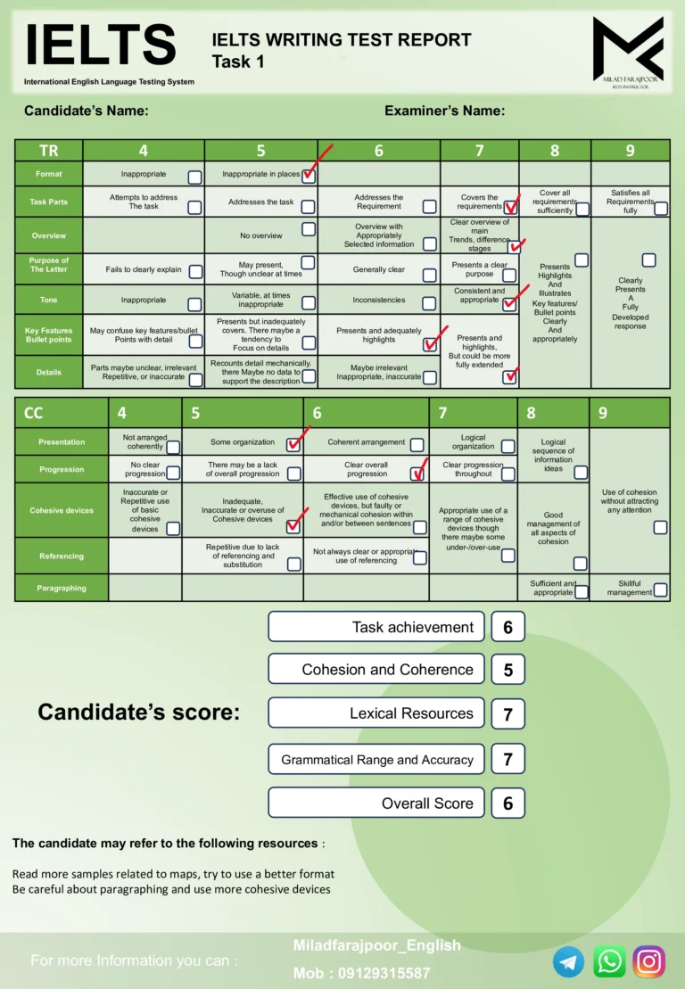 Task 1 IELTS writing Report of Nastaran